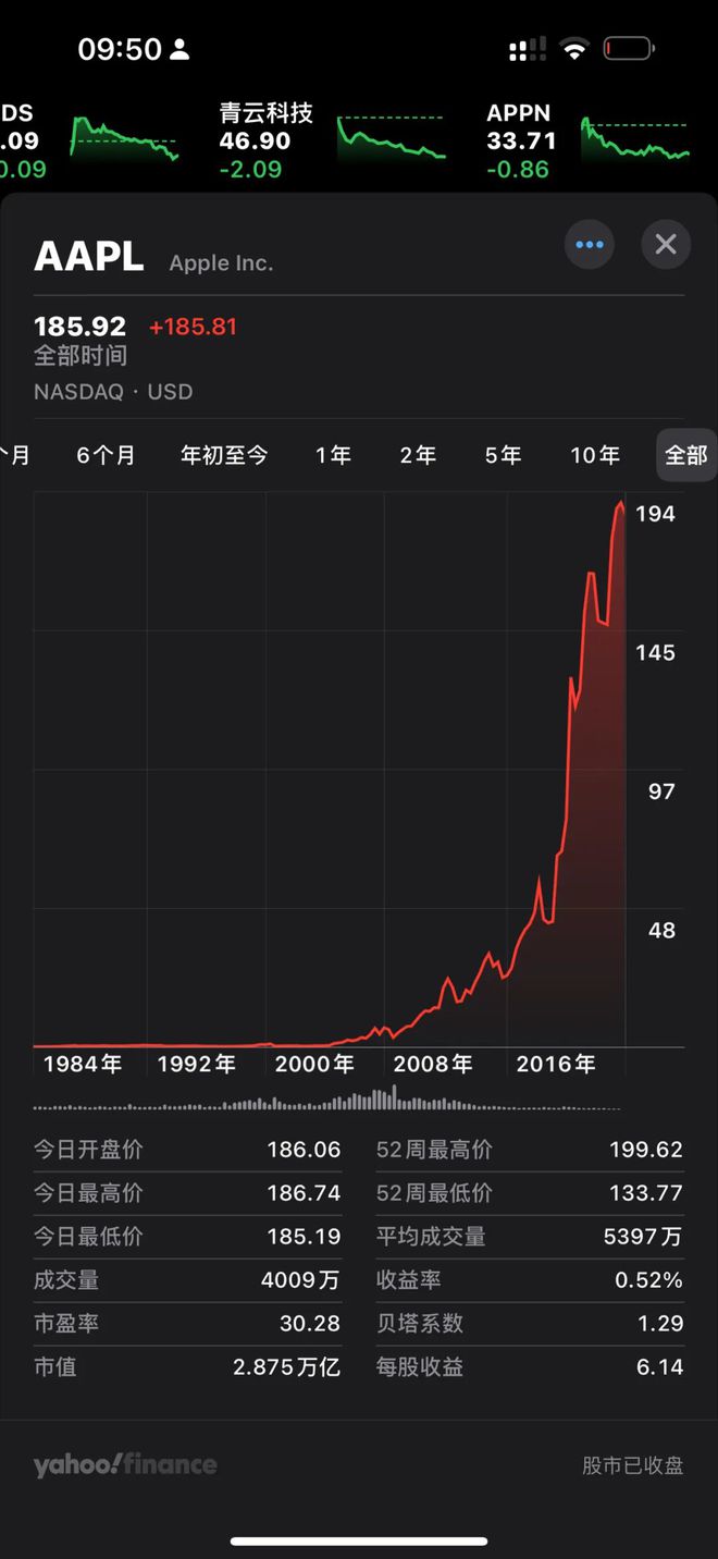 美国证券交易所交易量持续上升_美国证券交易所股票数量_美国股票交易最少多少股