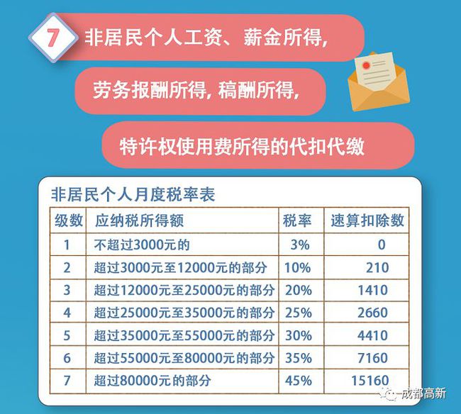 上海个税起征点提高影响_上海新政导致税费增加如何判定_上海个税提高了