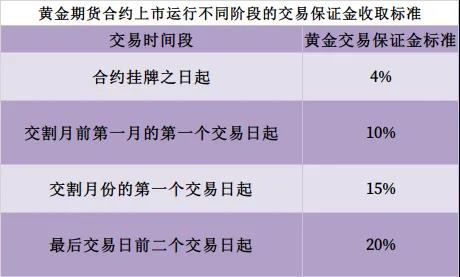 国内现货黄金交易时间_现在黄金交易时间_现货黄金市场交易时间