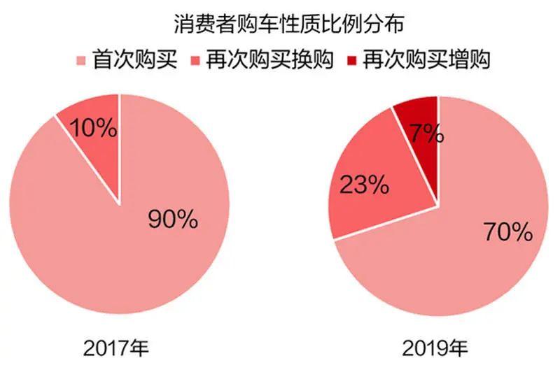 深圳小汽车调控增量系统_深圳小气车增量调控_年第10期深圳市小汽车增量调控