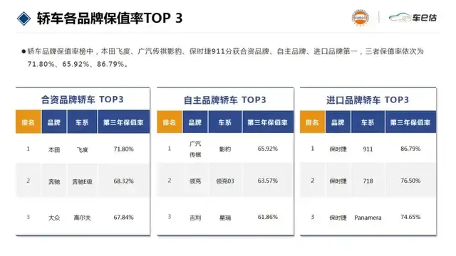 年第10期深圳市小汽车增量调控_深圳小气车增量调控_深圳小汽车调控增量系统