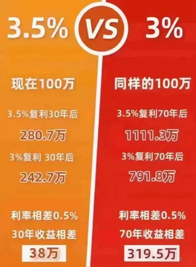 理财产品收益降低说明什么_最近理财通收益下降_理财收益降低的原因