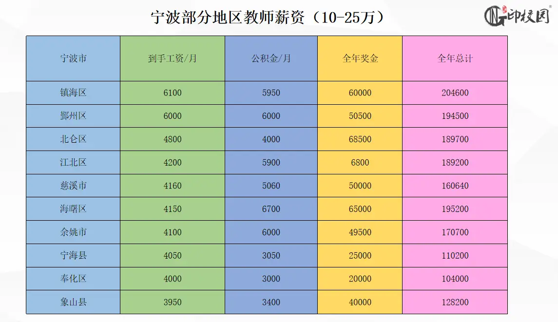 事业单位改革后涨工资吗_事业单位涨工资改革最新消息_2020年事业改革人员