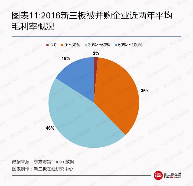 创业板上市净利润要求_ipo净利润率_净利润股票