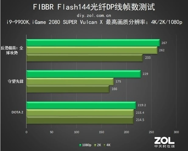 奇游加速器模式二用不了_奇游加速器模式3_奇游加速器用模式几最好