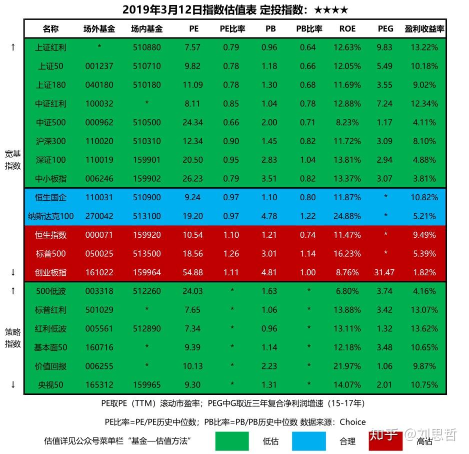 债券型基金投资比例限制_债券基金的行业集中度_债券型基金投资