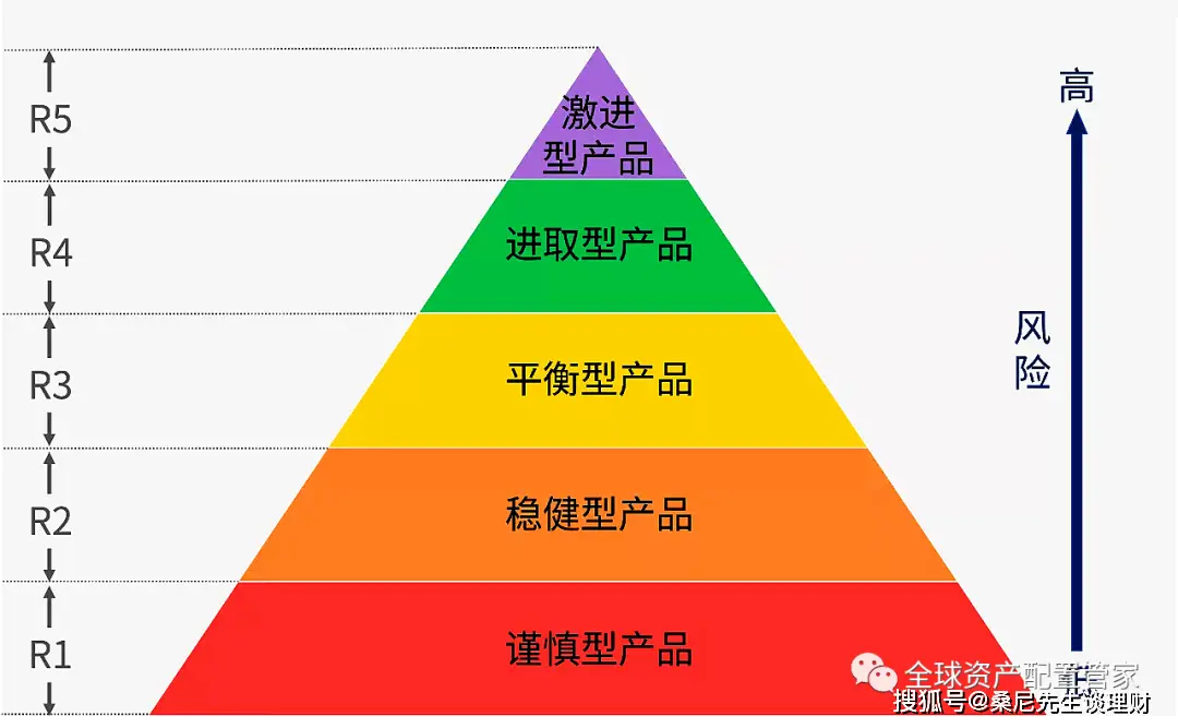 风险范围经营投资公司有哪些_投资公司的经营风险_风险投资公司经营范围