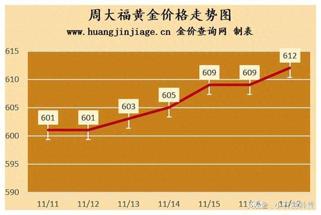 国内银行黄金价格每克多少_中国银行实物黄金价_中行实物黄金价格