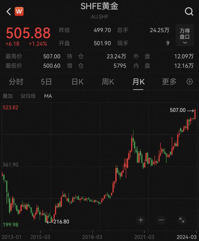 银行实物黄金金价_中国银行实物黄金价_国内银行黄金价格每克多少