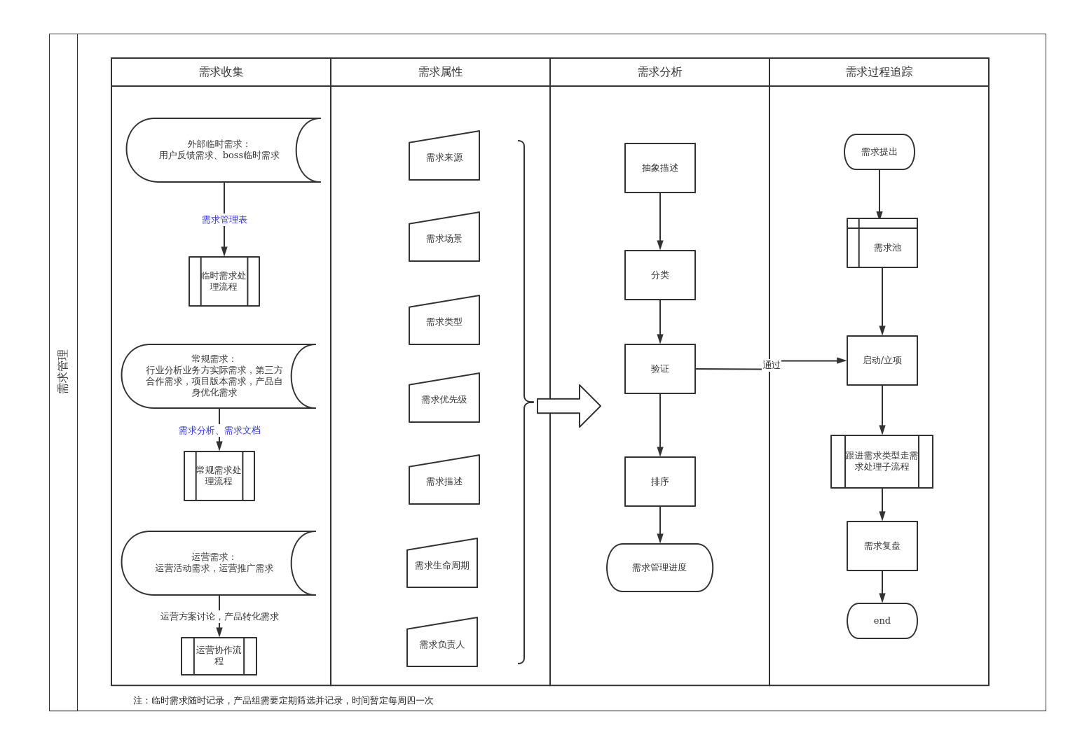 从事电商产品经理好吗_从事电商产品经理好吗_从事电商产品经理好吗