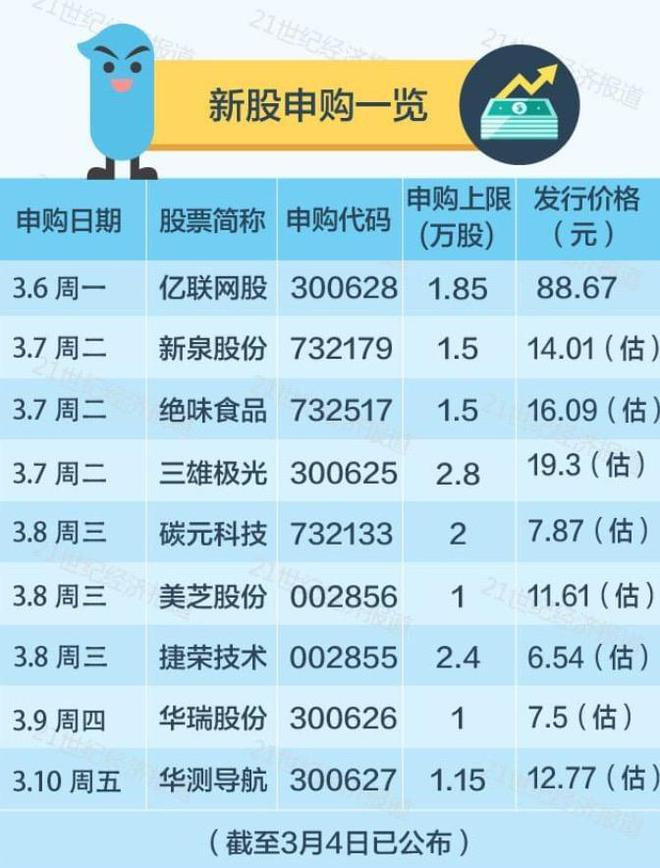 个人投资者投资证券的条件_证券投资者应具备的投资条件_证券投资者个人投资者的作用