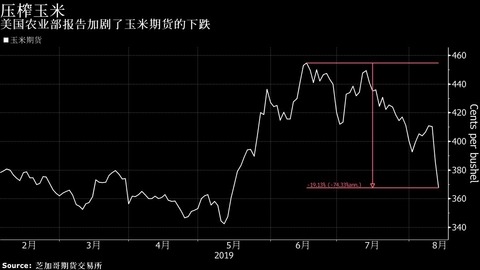 金融风险管理的计算题_金融风险管理var例题_计算金融与风险管理