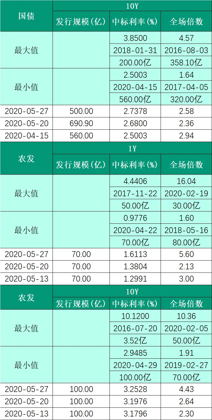 国债回报率_中国国债回报率是多少_国债回购收益率