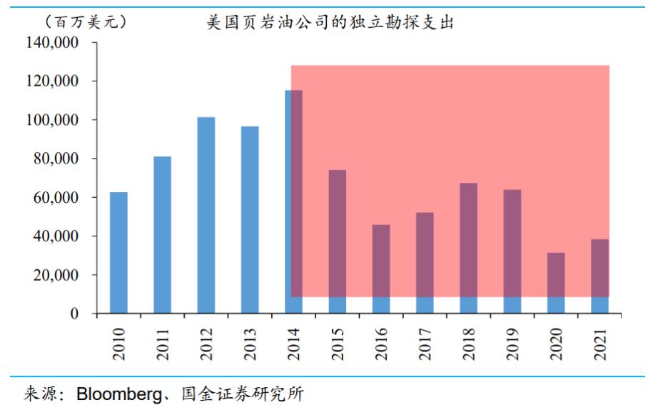 原油价格变化图_影响原油价格的数据网址_原油价格曲线图