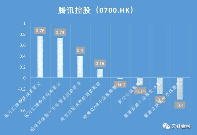 机构投资大中国能赚钱吗_中国最大的投资机构_中国投资大王