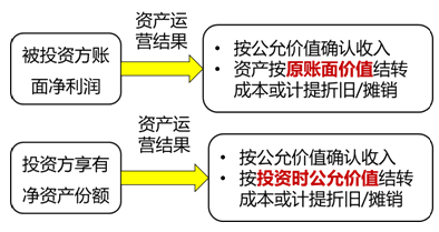 以前年度成本调整账务处理_调整以前年度成本_年度以前成本调整怎么计算