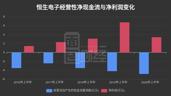 流向模板表资金公司怎么填_公司资金流向表模板_资金流向模型