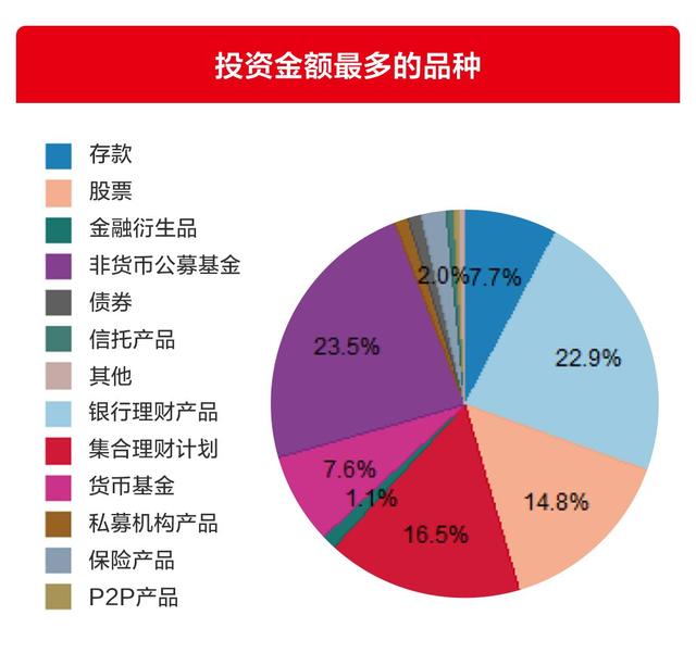 银行股票基金_银行股票基金收益怎么样_银行基金的收益