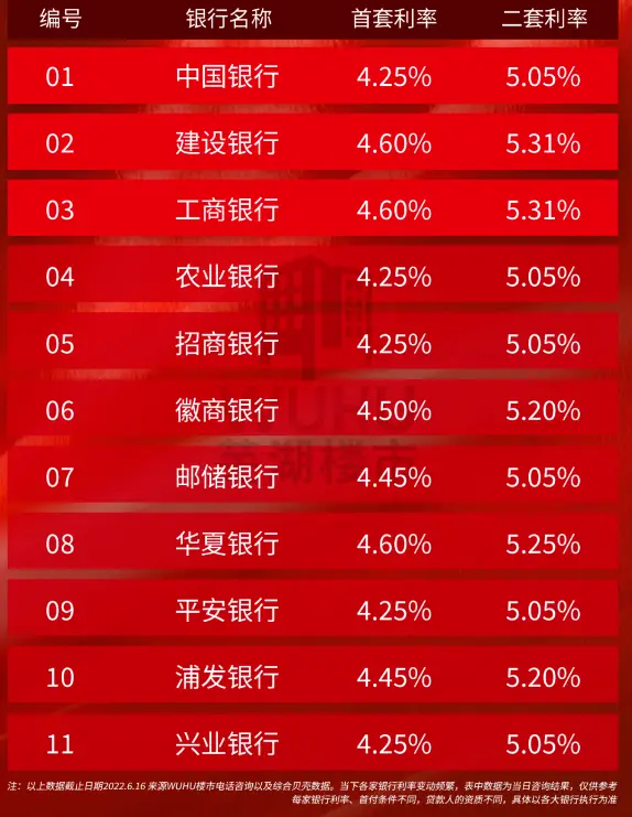 2024年最新上海各大银行房贷利率表_2024年最新上海各大银行房贷利率表_2024年最新上海各大银行房贷利率表