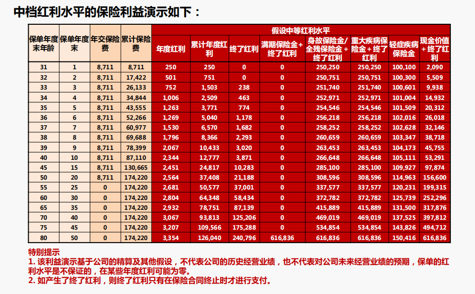 万能险的投资风险谁承担_万能险账户投资点优缺点是什么_万能险投资账户的优缺点