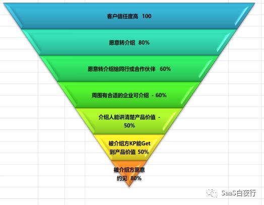 销售挖掘需求提问方式_挖掘需求的提问技巧_挖掘提问需求销售方式是什么