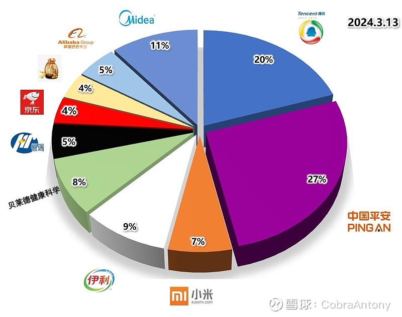 股票长期投资能赚钱吗_股票长期买投资有风险吗_长期投资买什么股票