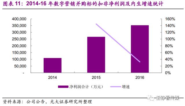 总资产利润率较小的原因是什么_利润减少原因_利润率低的原因