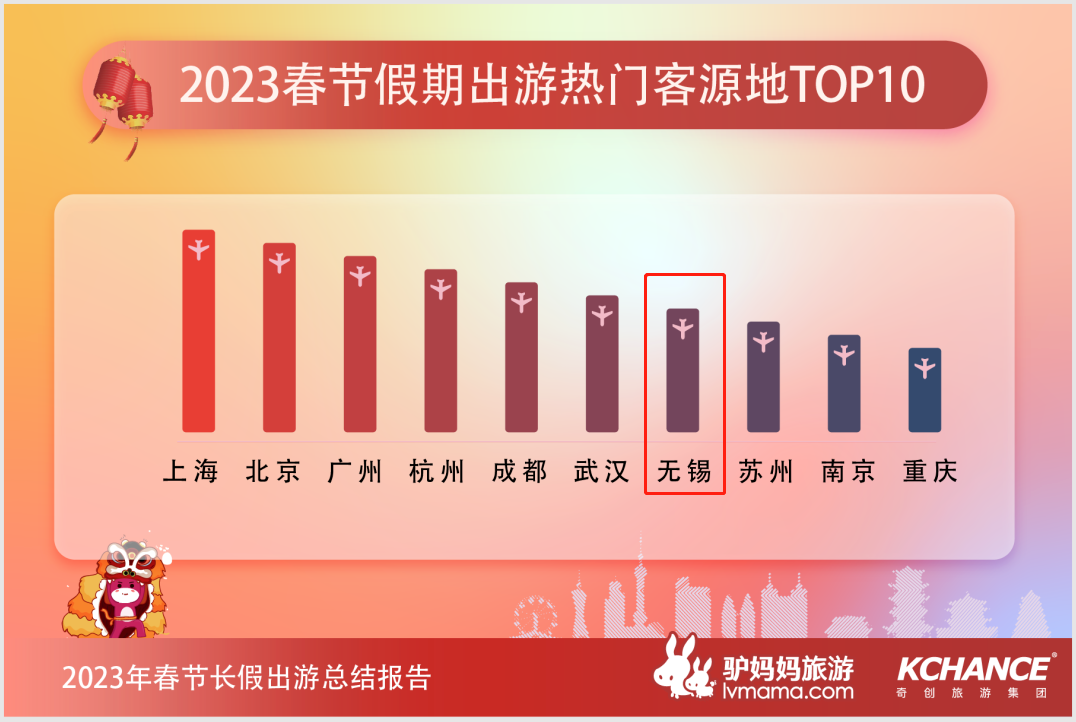 机票市场份额_2024中国机票市场总交易额_机票趋势