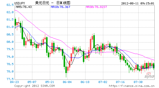 股票投资回报率计算_股票年投资回报率_回报率股票投资年化怎么算