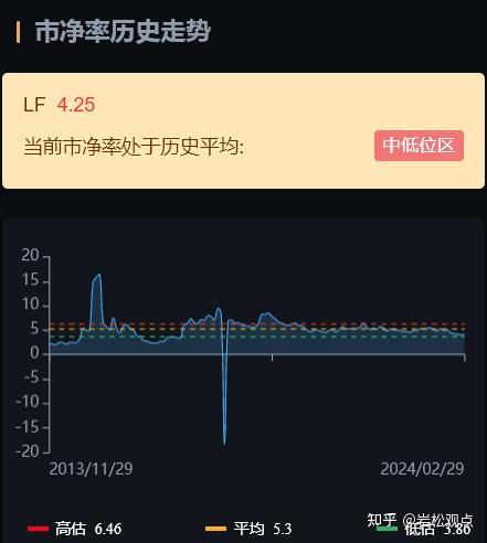 回报率股票投资年限怎么算_股票年投资回报率_投资回报率股票