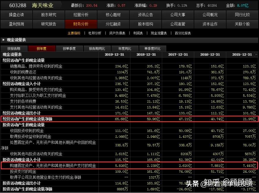 股票投资的风险有哪些_股票投资风险的种类_股票投资风险包括哪些内容