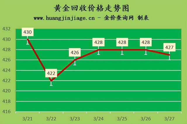 十年后的黄金价格_十年后黄金价格_十年黄金价格涨了多少