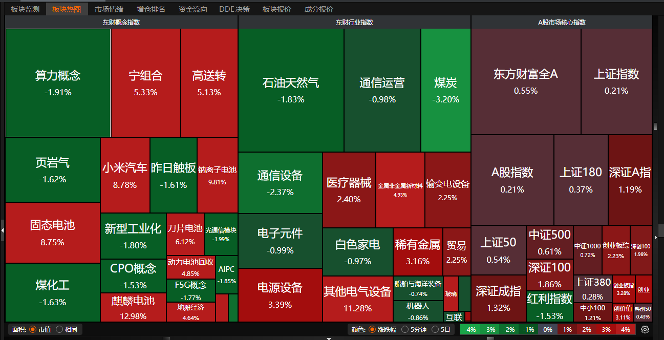 手机看行情下载什么软件_看手机行情用什么软件_行情软件哪个好