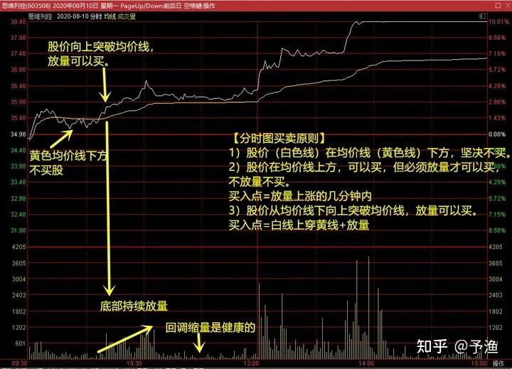 股票点买系统_有关买股票的系统_股票买入系统