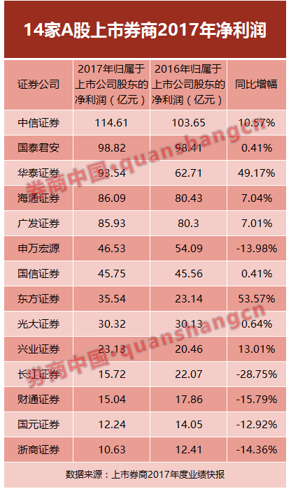 华泰证券国有还是私有_华泰证券国企还是私企_华泰证券是国有企业?