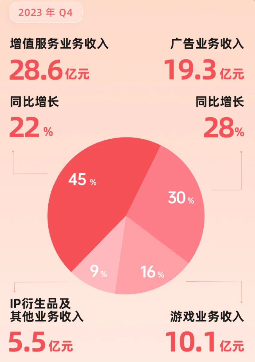 老虎证券 盈利用户数_老虎证券盈利模式_老虎证券净利润