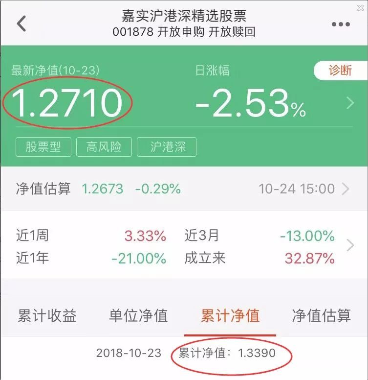 基金货币区别股票有那些_货币基金和股票基金有什么区别_货币基金与股票基金