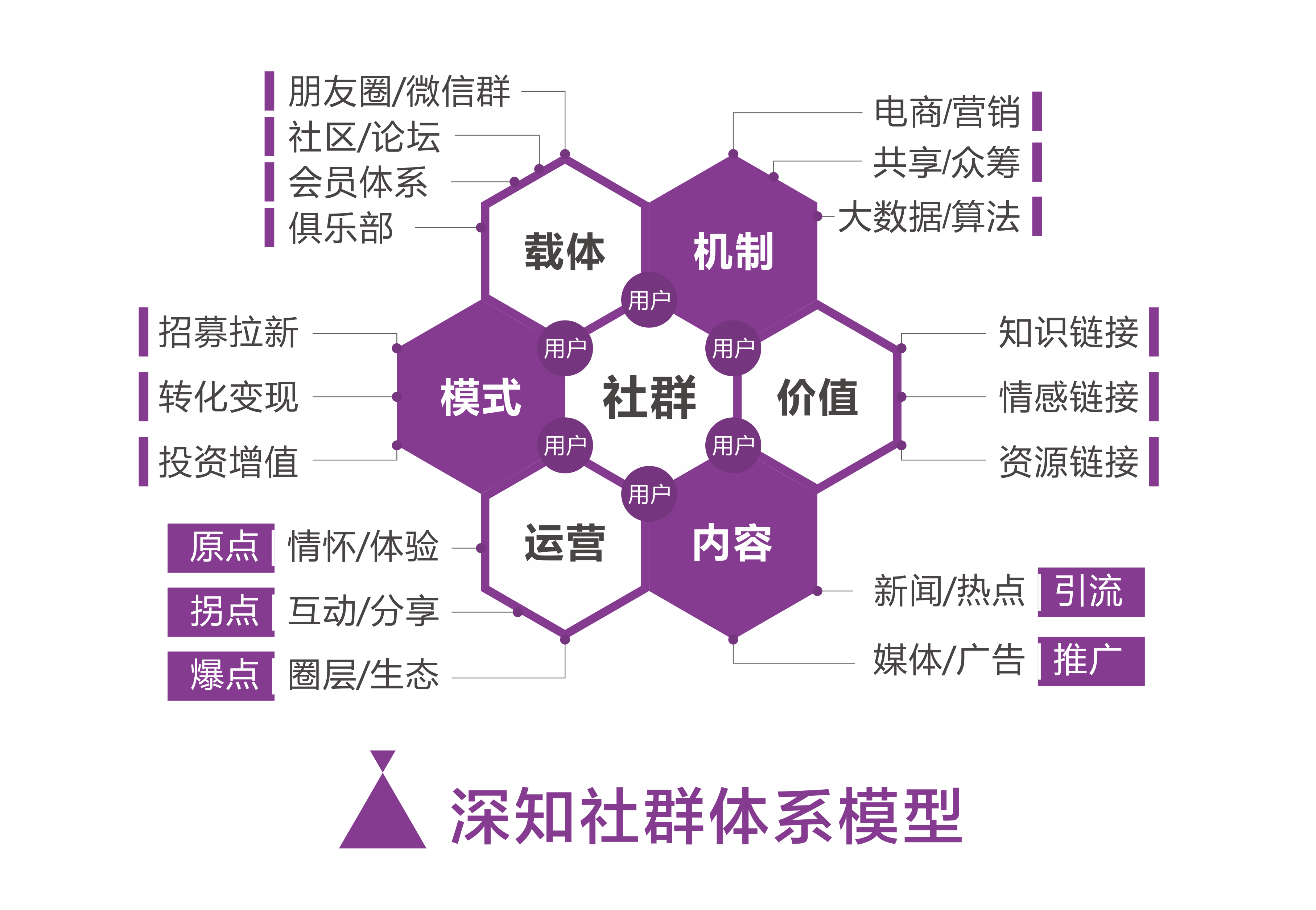 平台推广工作内容_推广平台应用工作方案_平台推广工作总结