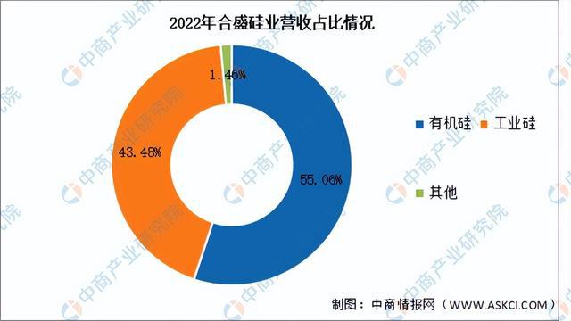 算利润率正常投资多少_投资利润率多少算正常_算利润率正常投资多少钱