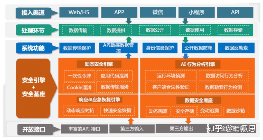 站点弄访问风险存在该怎么处理_站点弄访问风险存在该怎么解决_访问该站点存在风险怎么弄