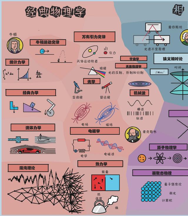 管理科学与工程类专业排名2024_工程管理专业排名前50_工程管理专业学校排名