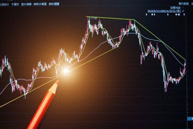 股票分析基本面技术面_股票分析基本面分析法_股票分析的基本面分析有哪些