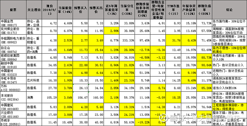 北京雪球科技面试_北京雪球信息科技有限公司_北京雪球科技上班时间