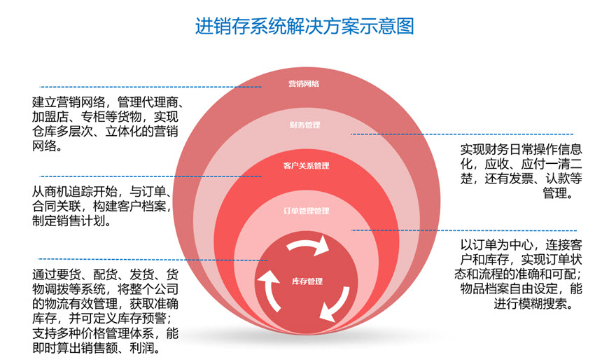 仓库软件管理软件_仓库管理软件有个k什么_仓库管理软件功能