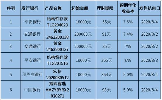 投资理财公司哪个好_比较好的投资与理财公司_理财投资好比较公司吗