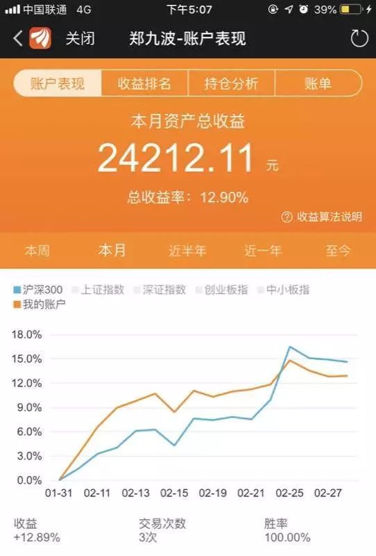 高收益投资理财产品及理财方法_投资理财收益高的是什么_如何高收益理财投资