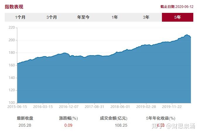 高收益投资理财产品及理财方法_理财产品收益方式_收益高的理财方式