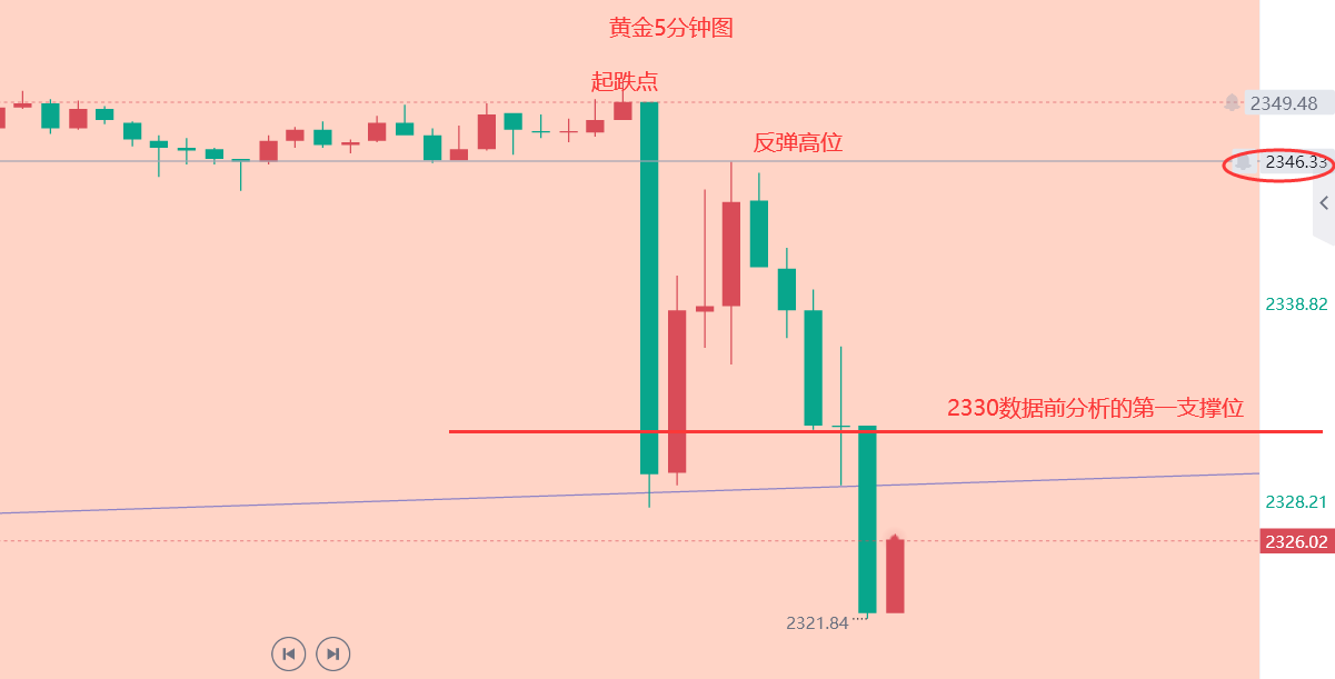 黄金价格克_现在一克黄金市场价格是多少_黄金克价走势图