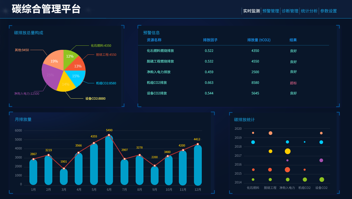 元数据管理平台_数据平台管理员_元数据管理平台的目标