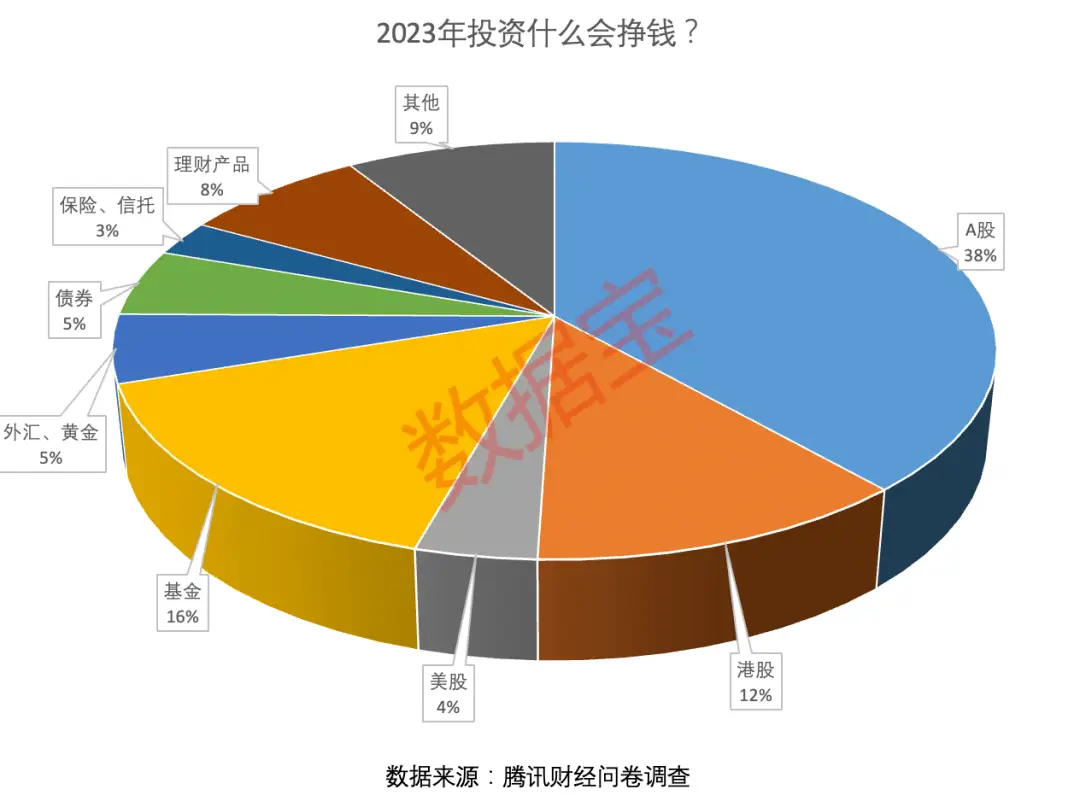 股东可以买股票吗_买多少股票能成股东_能股东股票买成股票吗